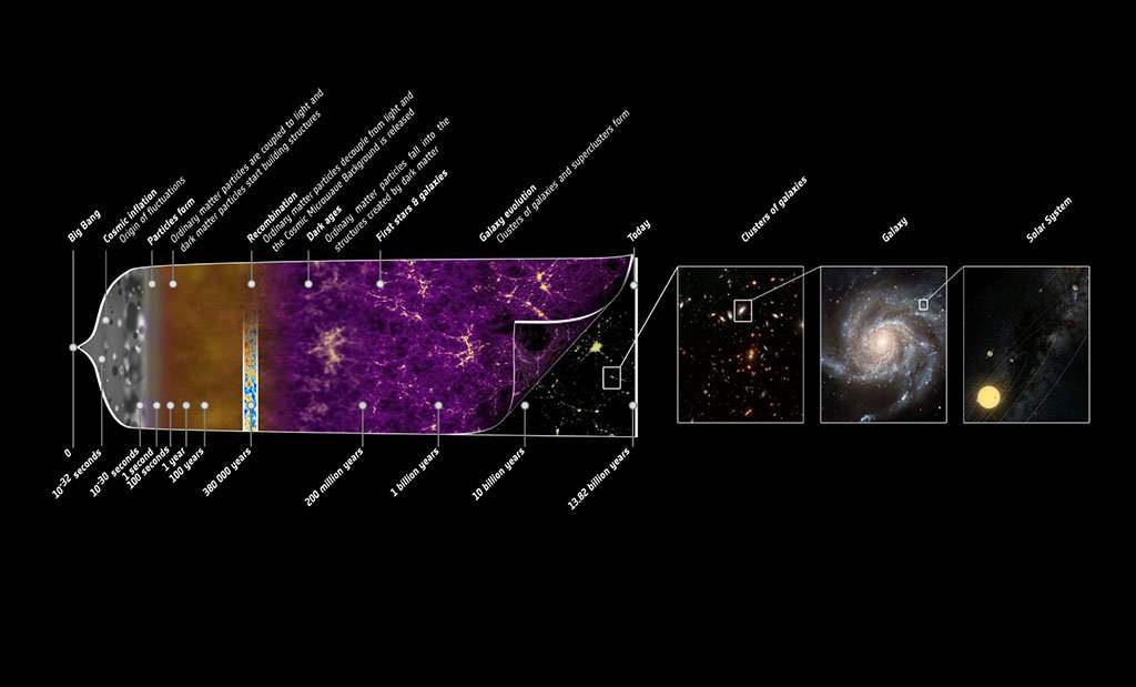 Giorni contati. Ma quanto dura ancora l'Universo? - Fontana Editore