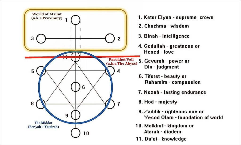 Kabbalah. Risposta sul paroketh Fontana Editore